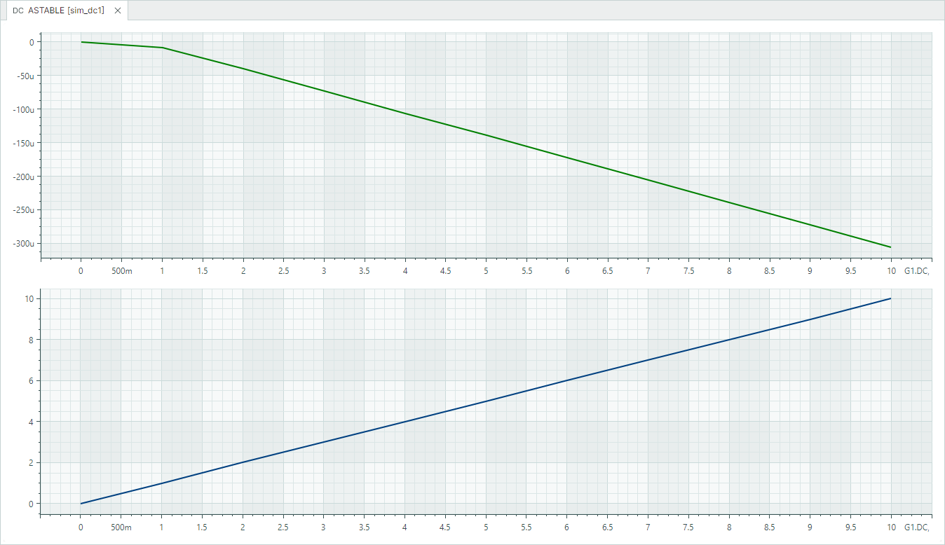Рис. 3 Отображение результатов расчета при наличии диапазона варьирования параметра