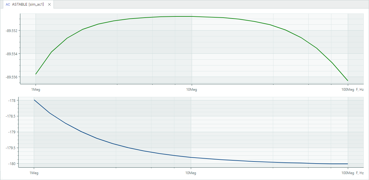 Рис. 2 Отображение результатов расчета при наличии диапазона варьирования параметра