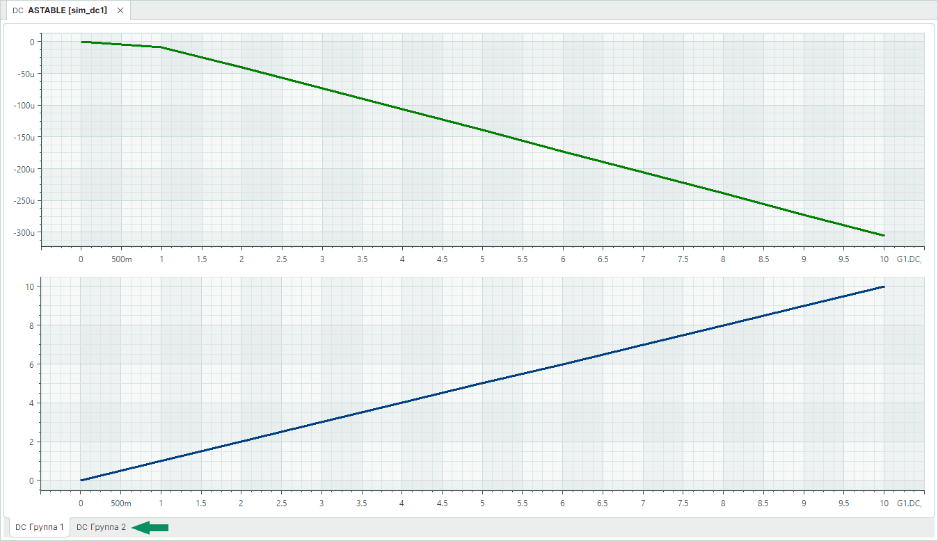 Рис. 4 Отображение результатов расчета при наличии диапазона варьирования параметра для нескольких групп