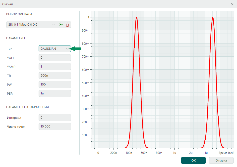 Рис. 1 Параметры Гауссова импульса