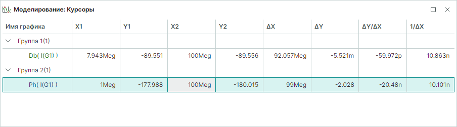Рис. 1 Пример отображения панели «Моделирование: Курсоры»