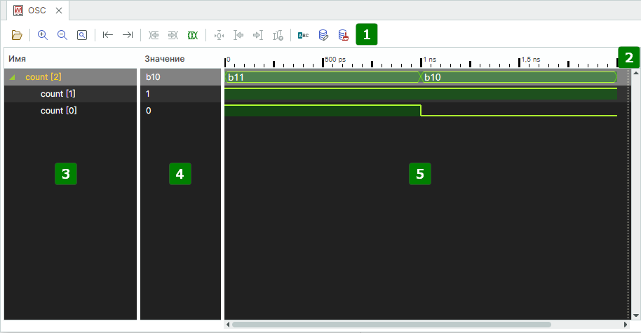 Рис. 1 Окно осциллографа